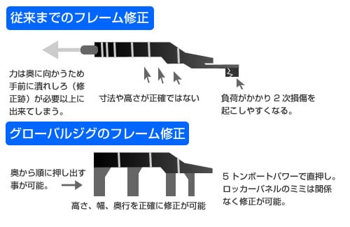 グローバルジグ